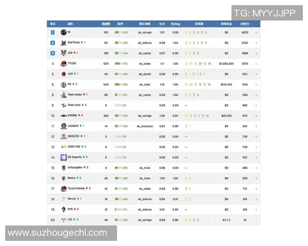 CSGO速度排行榜揭晓IG战队荣登第二名引发热议